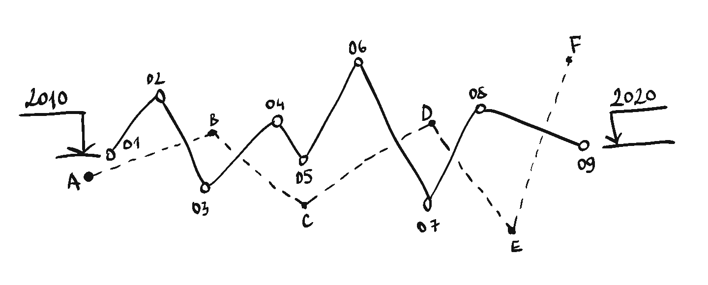 GA4 configuration