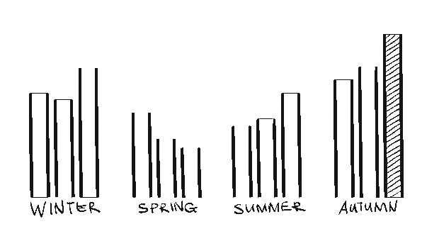 data strategy and management