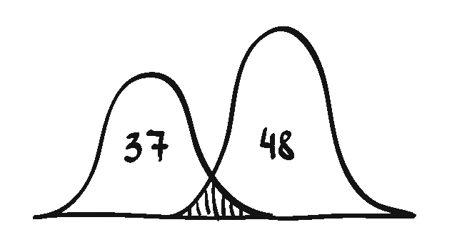 digital marketing measurement