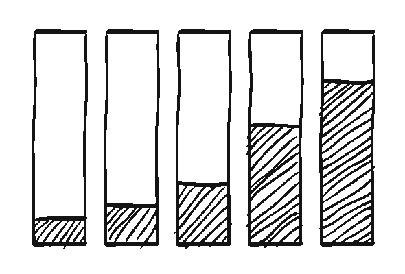 lifetime value analysis