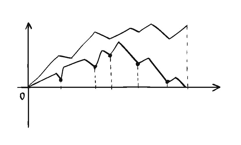 sales and marketing forecasting